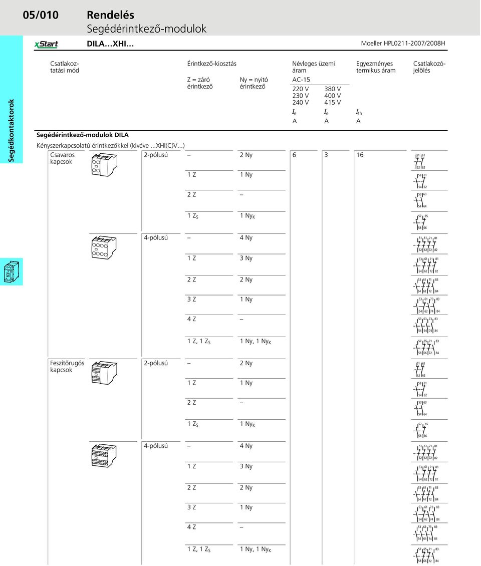 ..) Csavaros kapcsok 2-pólusú 2 Ny 6 3 16 1 Z 1 Ny Egyezményes termikus áram Csatlakozójelölés 51 52 61 62 53 61 2 Z 54 62 53 63 54 64 1 Z S 1 Ny K 57 65 4-pólusú 4 Ny 1 Z 3 Ny 2 Z 2 Ny 3 Z 1 Ny 4 Z
