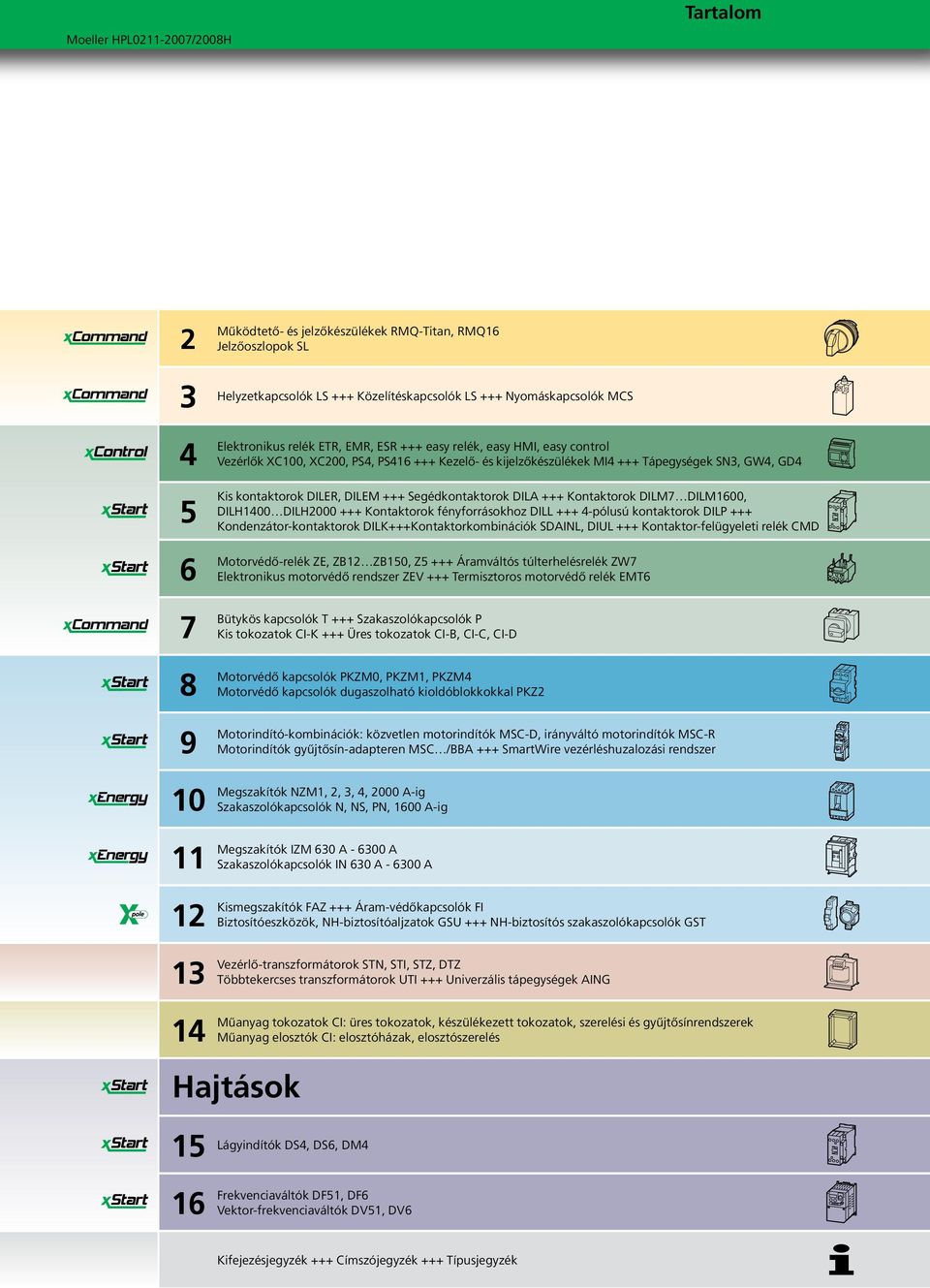 DILA +++ Kontaktorok DILM7 DILM1600, DILH1400 DILH2000 +++ Kontaktorok fényforrásokhoz DILL +++ 4-pólusú kontaktorok DILP +++ Kondenzátor-kontaktorok DILK+++Kontaktorkombinációk SDAINL, DIUL +++