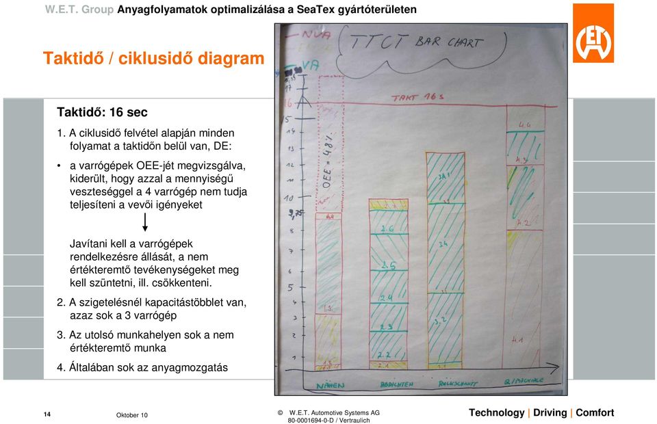 mennyiségű veszteséggel a 4 varrógép nem tudja teljesíteni a vevői igényeket Javítani kell a varrógépek rendelkezésre állását, a nem