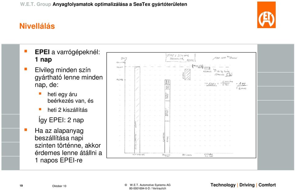 heti 2 kiszállítás Így EPEI: 2 nap Ha az alapanyag beszállítása