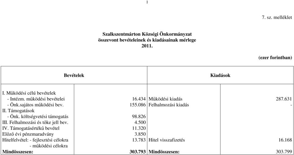 költségvetési támogatás III. Felhalmozási és tőke jell bev. IV.