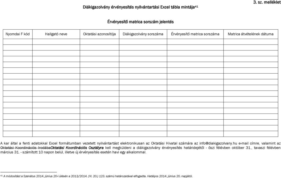 dátuma A kar által a fenti adatokkal Excel formátumban vezetett nyilvántartást elektronikusan az Oktatási Hivatal számára az info@diakigazolvany.