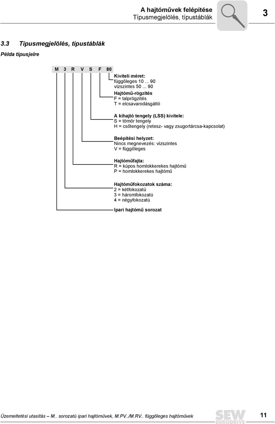 .. 90 Hajtómű-rögzítés F = talprögzítés T = elcsavarodásgátló A kihajtó tengely (LSS) kivitele: S = tömör tengely H = csőtengely (retesz- vagy