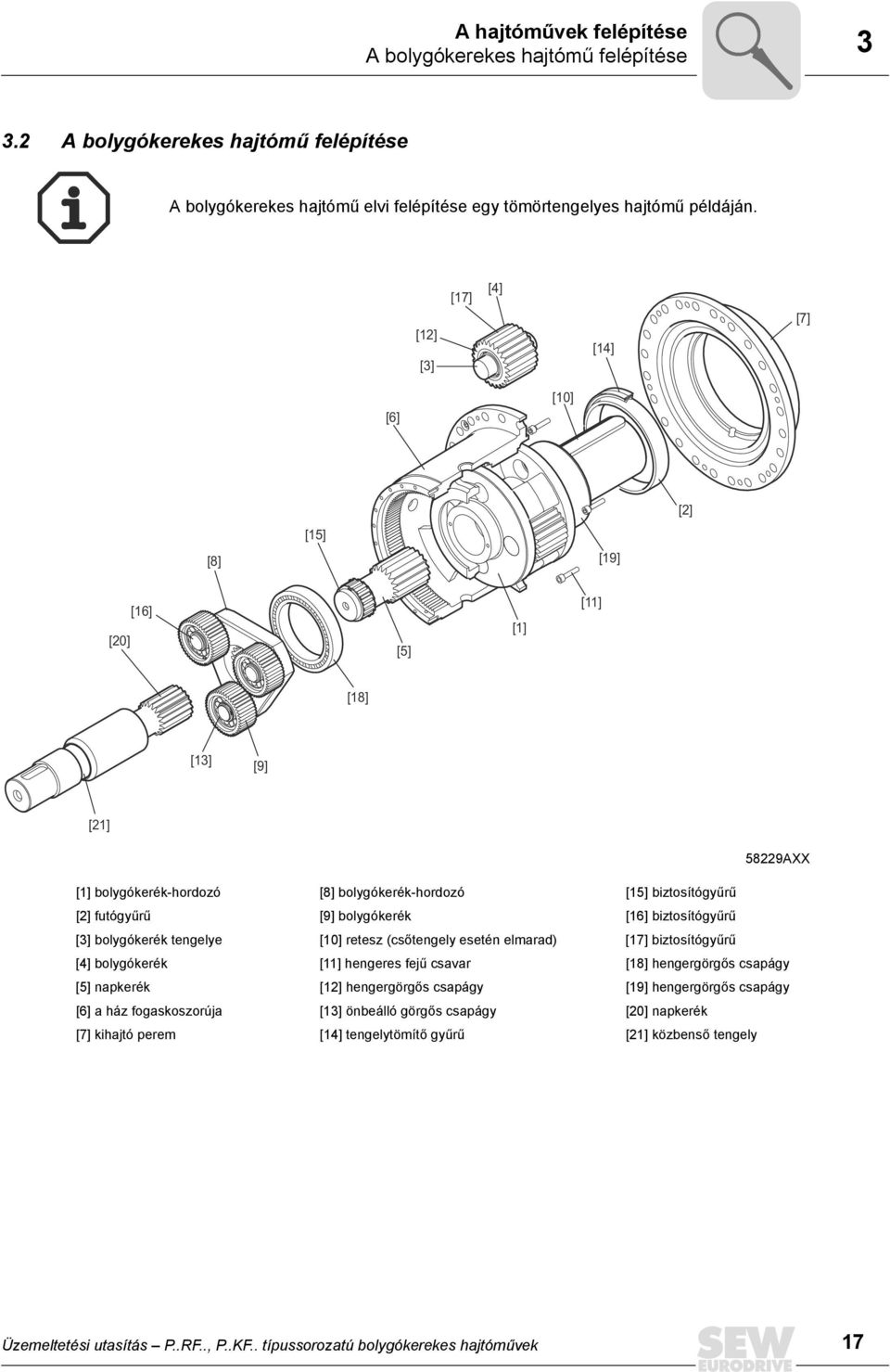 bolygókerék [16] biztosítógyűrű [3] bolygókerék tengelye [10] retesz (csőtengely esetén elmarad) [17] biztosítógyűrű [4] bolygókerék [11] hengeres fejű csavar [18] hengergörgős csapágy [5] napkerék