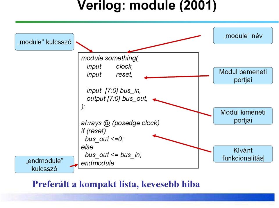 Preferált a