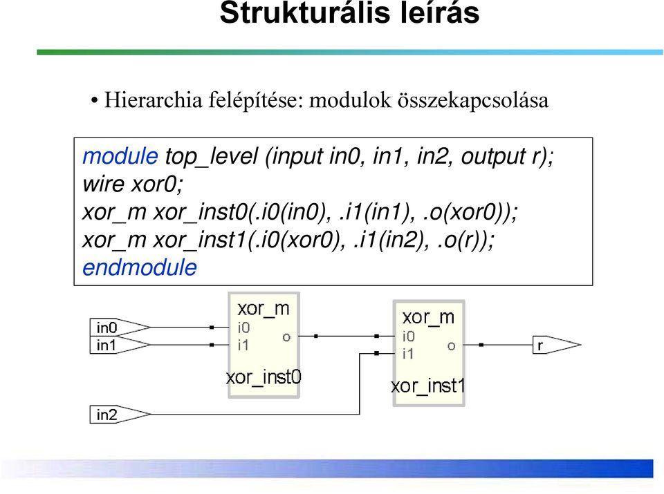 output r); wire xor0; xor_m xor_inst0(.i0(in0),.i1(in1),.