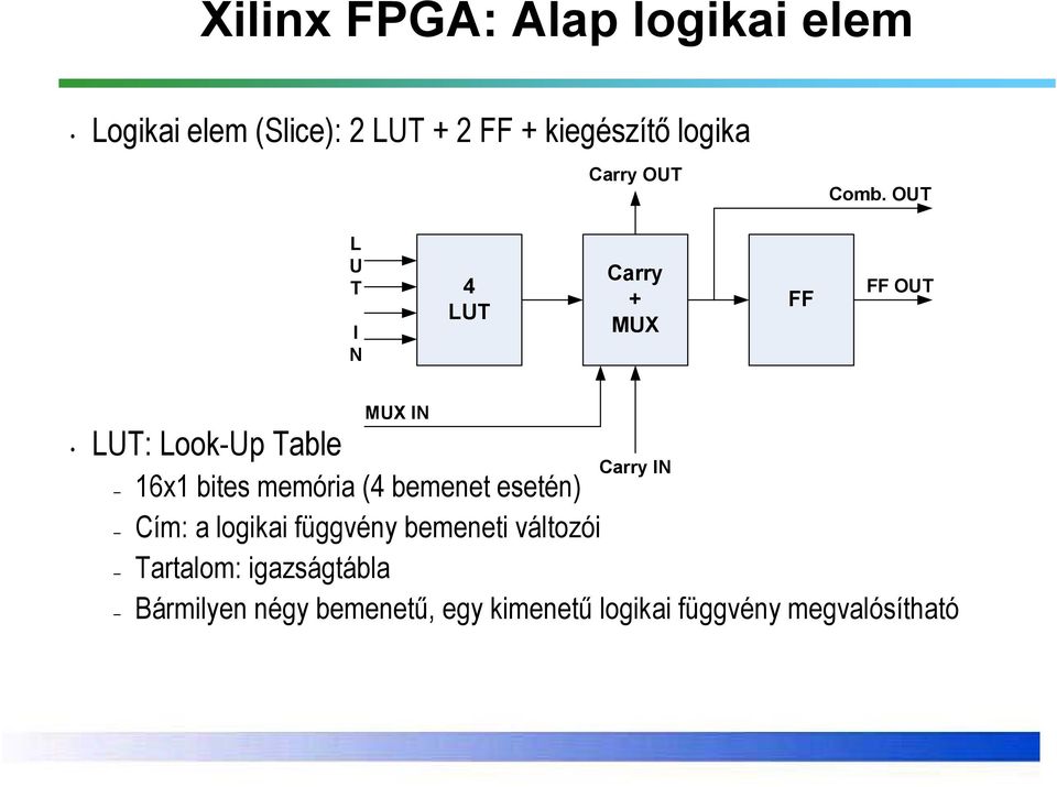 OUT L U T I N 4 LUT Carry + MUX FF FF OUT LUT: Look-Up Table MUX IN 16x1 bites memória