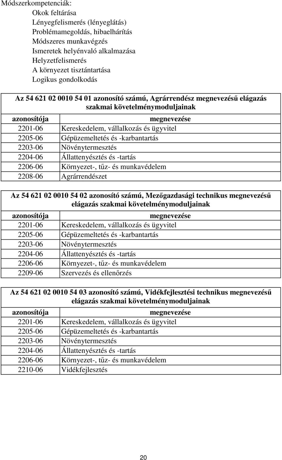 2205-06 Gépüzemeltetés és -karbantartás 2203-06 Növénytermesztés 2204-06 Állattenyésztés és -tartás 2206-06 Környezet-, tűz- és munkavédelem 2208-06 grárrendészet z 54 621 02 0010 54 02 azonosító