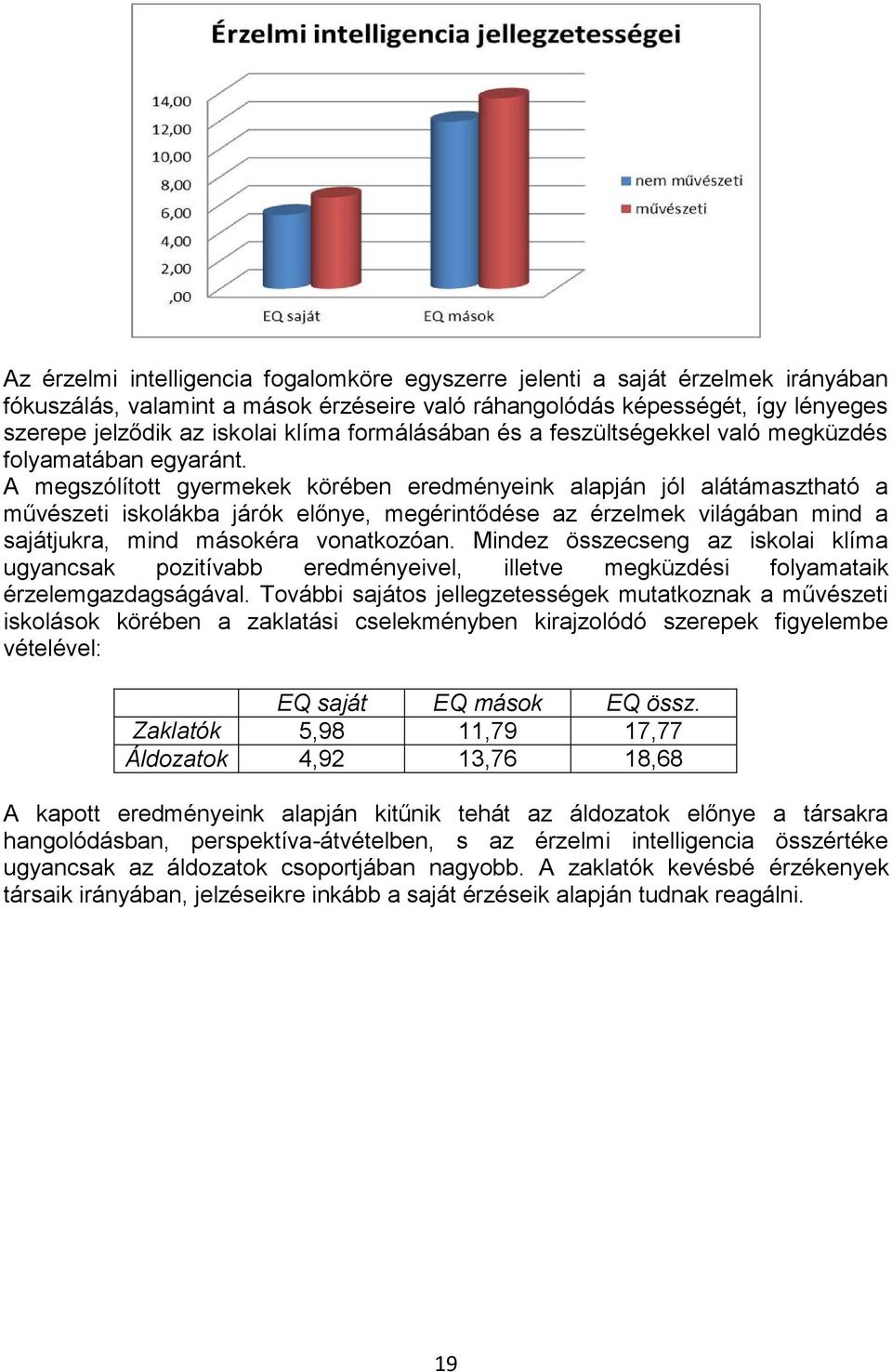 A megszólított gyermekek körében eredményeink alapján jól alátámasztható a művészeti iskolákba járók előnye, megérintődése az érzelmek világában mind a sajátjukra, mind másokéra vonatkozóan.