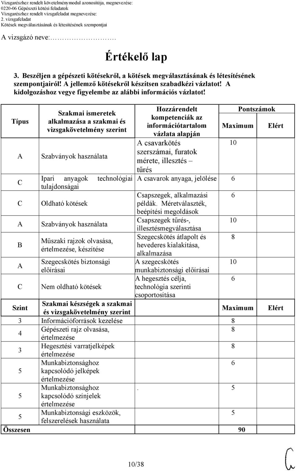 Típus B Szakmai ismeretek alkalmazása a szakmai és vizsgakövetelmény szerint Szabványok használata Ipari anyagok technológiai tulajdonságai Oldható kötések Szabványok használata Műszaki rajzok