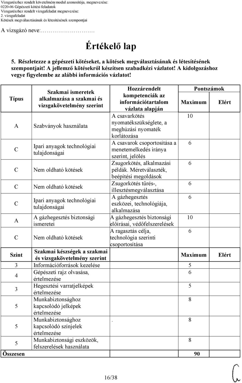 Típus Szakmai ismeretek alkalmazása a szakmai és vizsgakövetelmény szerint Szabványok használata Ipari anyagok technológiai tulajdonságai Nem oldható kötések Nem oldható kötések Ipari anyagok