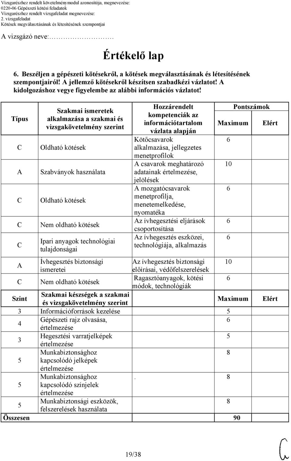 Típus Szakmai ismeretek alkalmazása a szakmai és vizsgakövetelmény szerint Oldható kötések Szabványok használata Oldható kötések Nem oldható kötések Ipari anyagok technológiai tulajdonságai