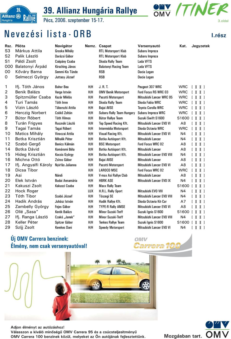 000 Balatonyi Árpád Kirsching János Balatonyi Racing Team Lada VFTS 00 Kõváry Barna Semmi-Kis Tünde RSB Dacia Logan 0 Selmeczi György Juttasy József RSB Dacia Logan 1 Ifj.