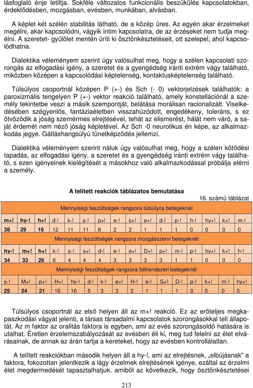 A szeretet- gyűlölet mentén üríti ki ösztönkésztetéseit, ott szelepel, ahol kapcsolódhatna.