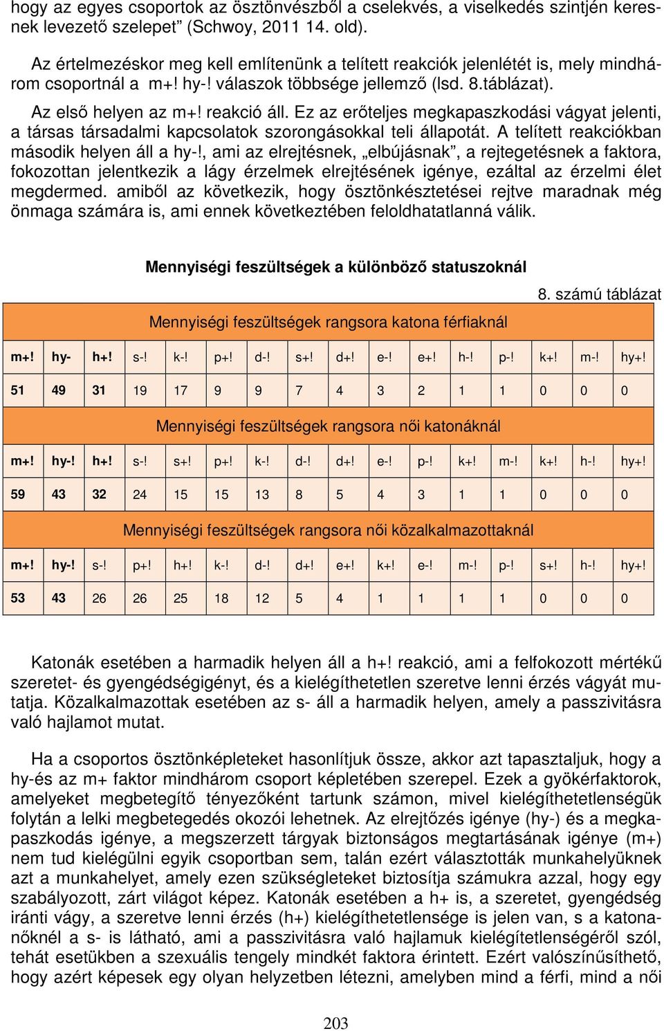 Ez az erőteljes megkapaszkodási vágyat jelenti, a társas társadalmi kapcsolatok szorongásokkal teli állapotát. A telített reakciókban második helyen áll a hy-!