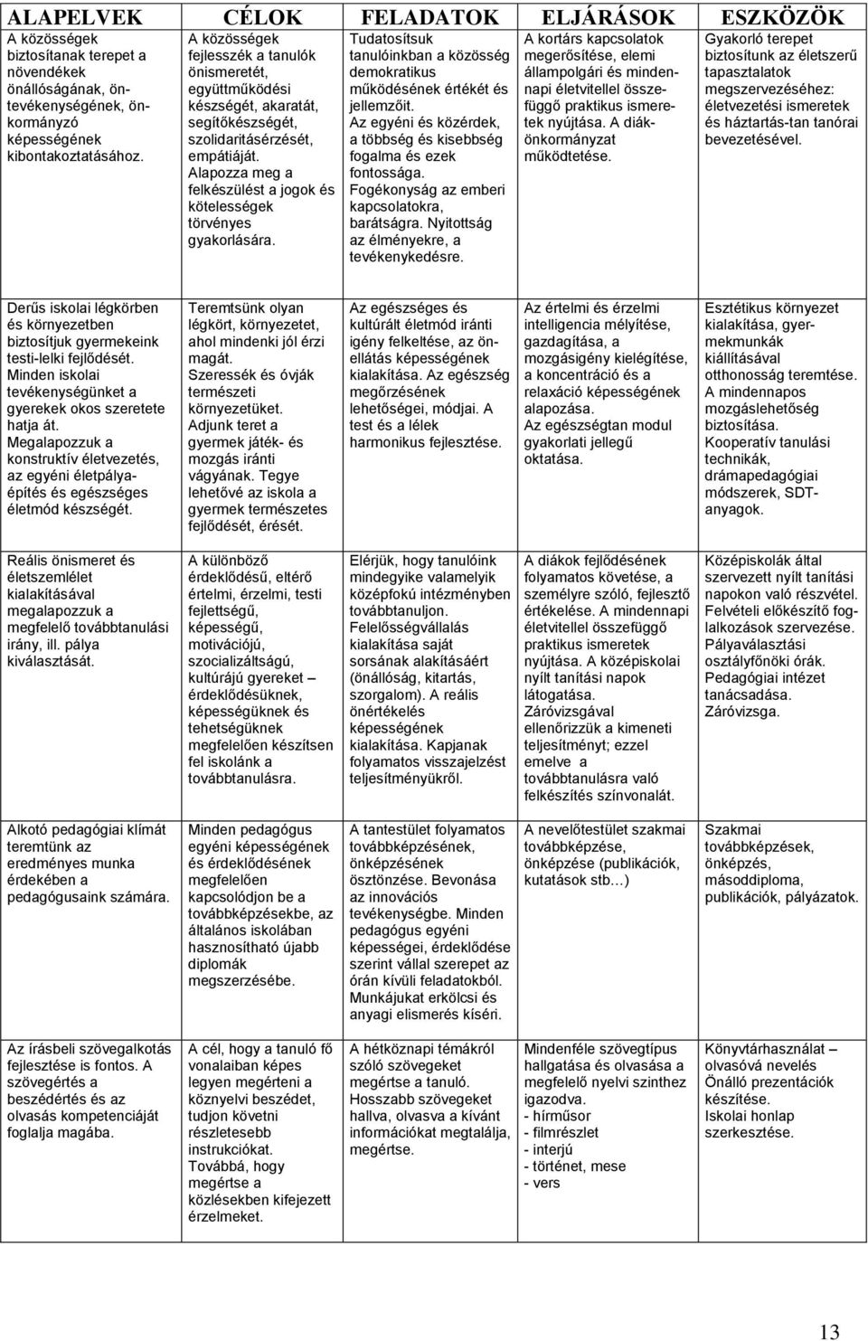 Alapozza meg a felkészülést a jogok és kötelességek törvényes gyakorlására. Tudatosítsuk tanulóinkban a közösség demokratikus működésének értékét és jellemzőit.