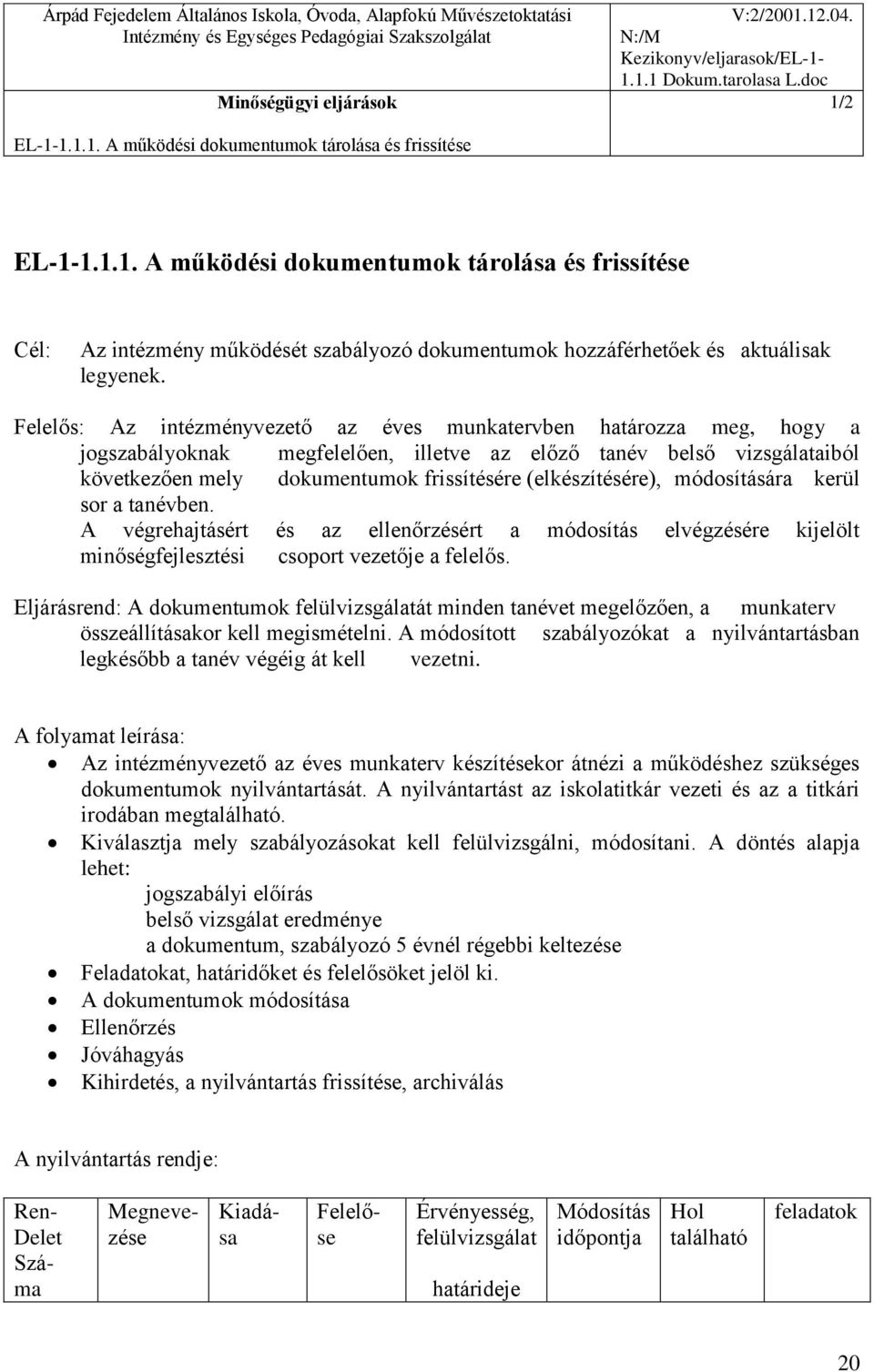 Felelős: Az intézményvezető az éves munkatervben határozza meg, hogy a jogszabályoknak megfelelően, illetve az előző tanév belső vizsgálataiból következően mely dokumentumok frissítésére