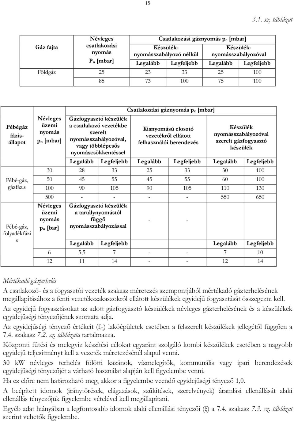 Földgáz 25 23 33 25 100 85 73 100 75 100 Pébégáz fázisállapot Pébé-gáz, gázfázis Pébé-gáz, folyadékfázi s Névleges üzemi nyomás p n [mbar] Gázfogyasztó készülék a csatlakozó vezetékbe szerelt