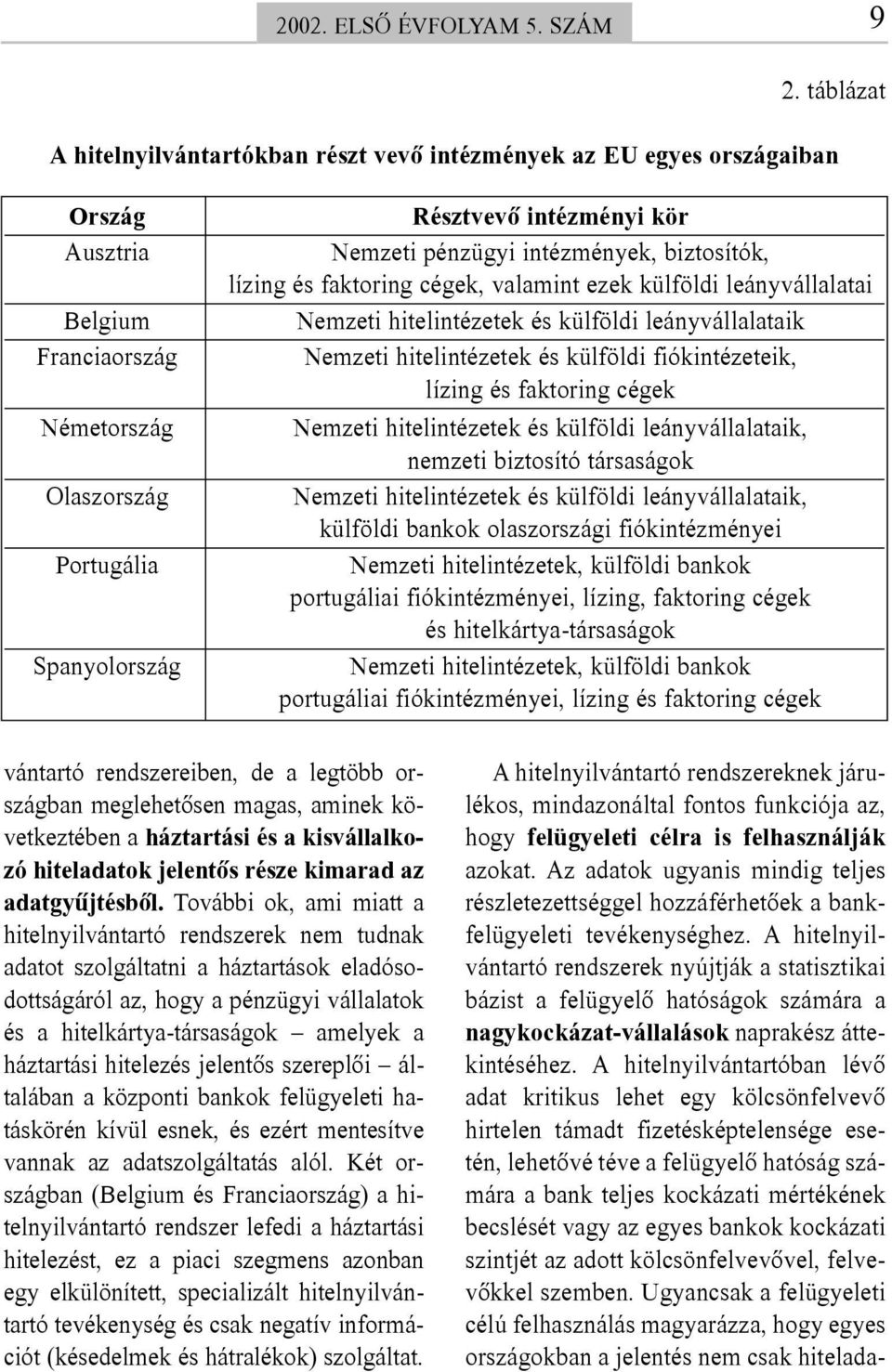 pénzügyi intézmények, biztosítók, lízing és faktoring cégek, valamint ezek külföldi leányvállalatai Nemzeti hitelintézetek és külföldi leányvállalataik Nemzeti hitelintézetek és külföldi