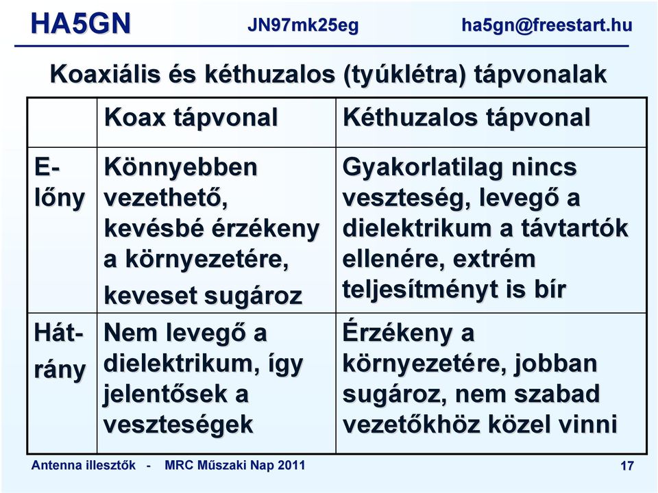 így jelentősek a veszteségek Gyakorlatilag nincs veszteség, levegő a dielektrikum a távtartt vtartók ellenére,