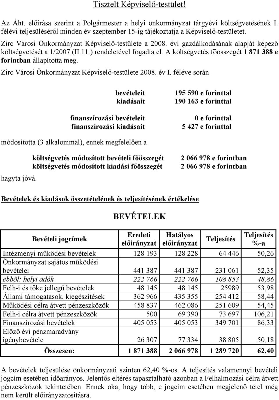 (II.11.) rendeletével fogadta el. A költségvetés főösszegét 1 871 388 e forintban állapította meg. Zirc Városi Önkormányzat Képviselő-testülete 2008. év I.