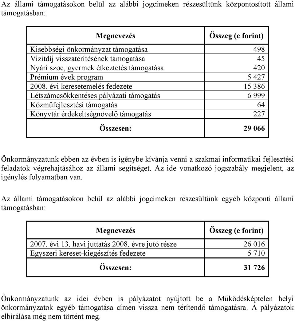 évi keresetemelés fedezete 15 386 Létszámcsökkentéses pályázati támogatás 6 999 Közműfejlesztési támogatás 64 Könyvtár érdekeltségnövelő támogatás 227 Összesen: 29 066 Önkormányzatunk ebben az évben