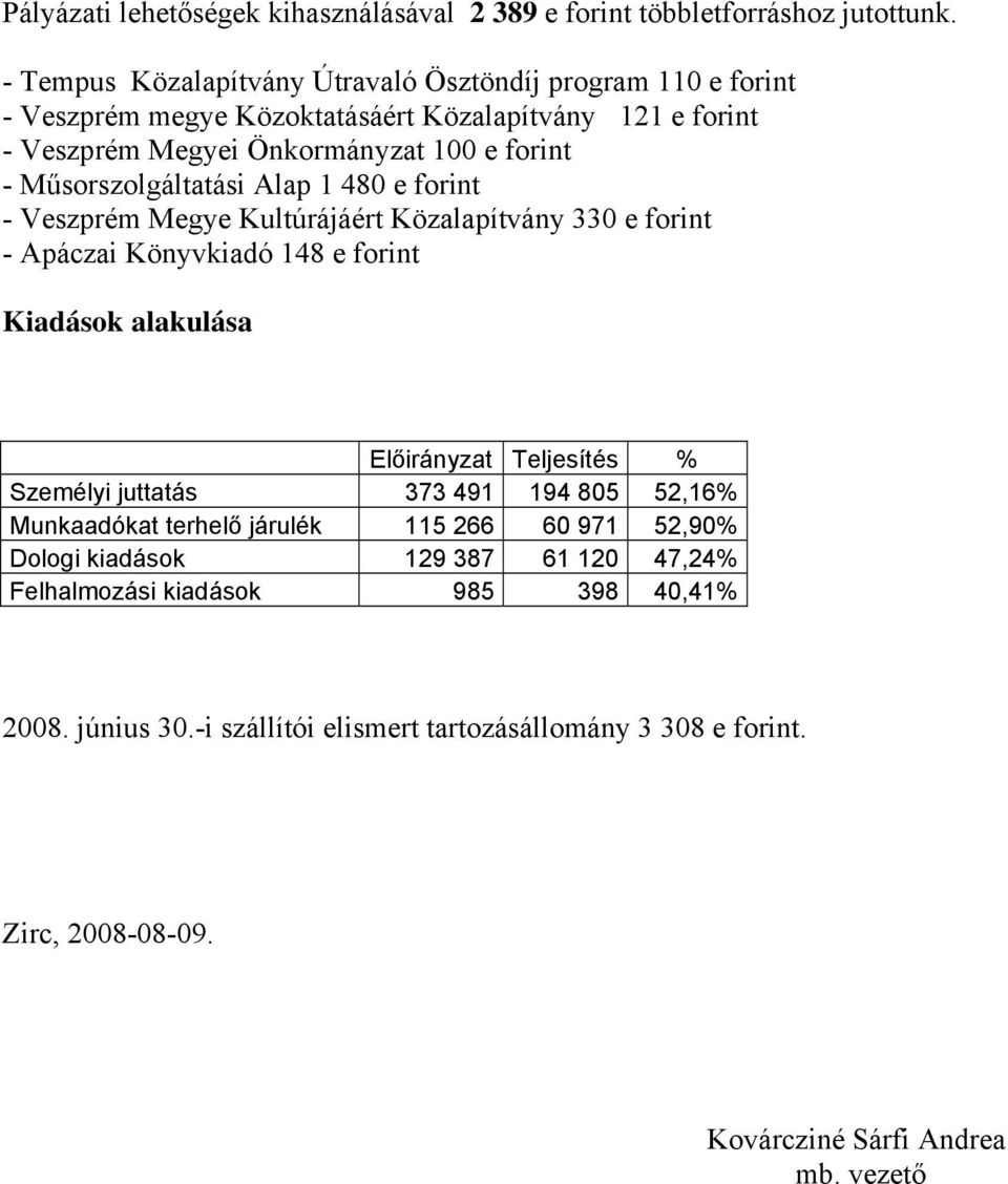 Műsorszolgáltatási Alap 1 480 e forint - Veszprém Megye Kultúrájáért Közalapítvány 330 e forint - Apáczai Könyvkiadó 148 e forint Kiadások alakulása Előirányzat Teljesítés %