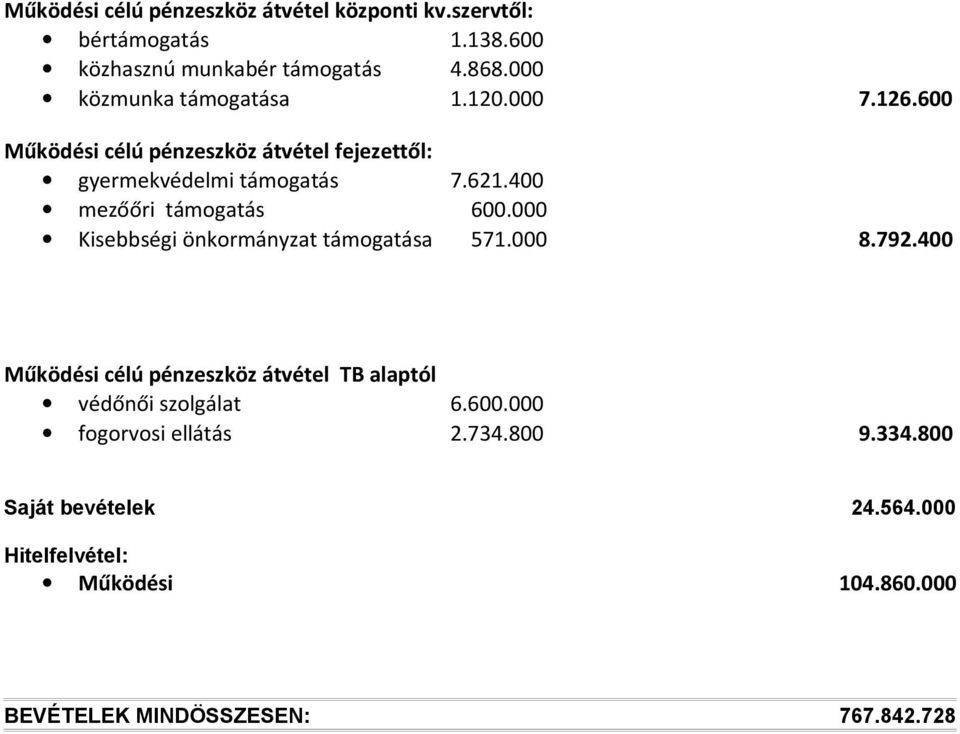 400 mezőőri támogatás 600.000 Kisebbségi önkormányzat támogatása 571.000 8.792.