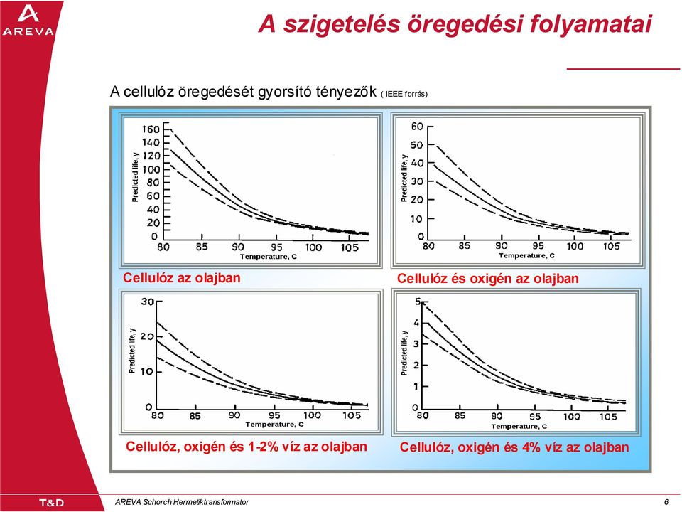 és oxigén az olajban Cellulóz, oxigén és 1-2% víz az olajban