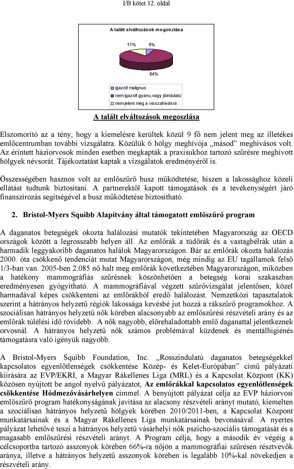 kiemelésre kerültek közül 9 fő nem jelent meg az illetékes emlőcentrumban további vizsgálatra. Közülük 6 hölgy meghívója másod meghívásos volt.