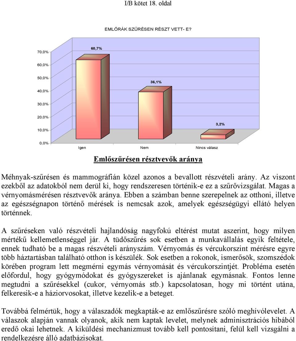 Az viszont ezekből az adatokból nem derül ki, hogy rendszeresen történik-e ez a szűrővizsgálat. Magas a vérnyomásmérésen résztvevők aránya.