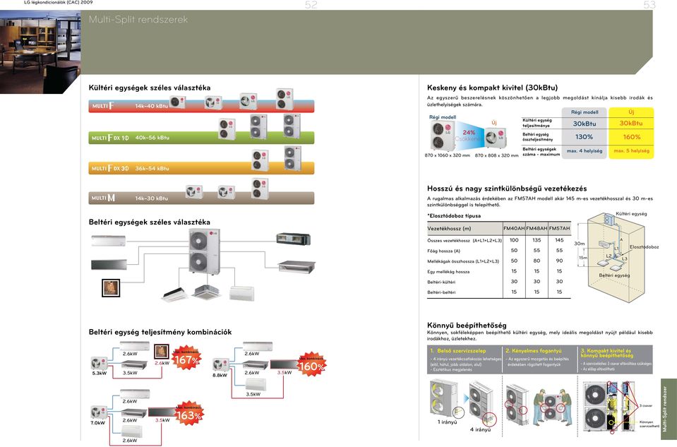 Régi modell Új Régi modell Kültéri egység Új teljesítménye 30kBtu 30kBtu 4% Csökkenés Beltéri egység összteljesítmény 30% 60% 0 x 060 x 30 mm 0 x 0 x 30 mm max. 4 helyiség max.
