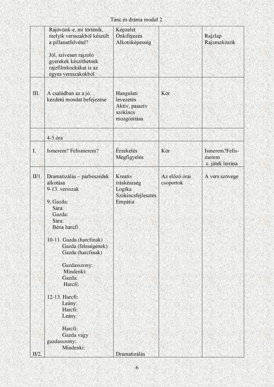 Érzékelés Megfigyelés Kör Ismerem?Felismerem c. játék leírása II/1. Dramatizálás párbeszédek alkotása 9-13. versszak 9.