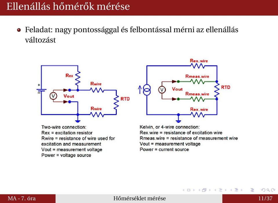 felbontással mérni az ellenállás