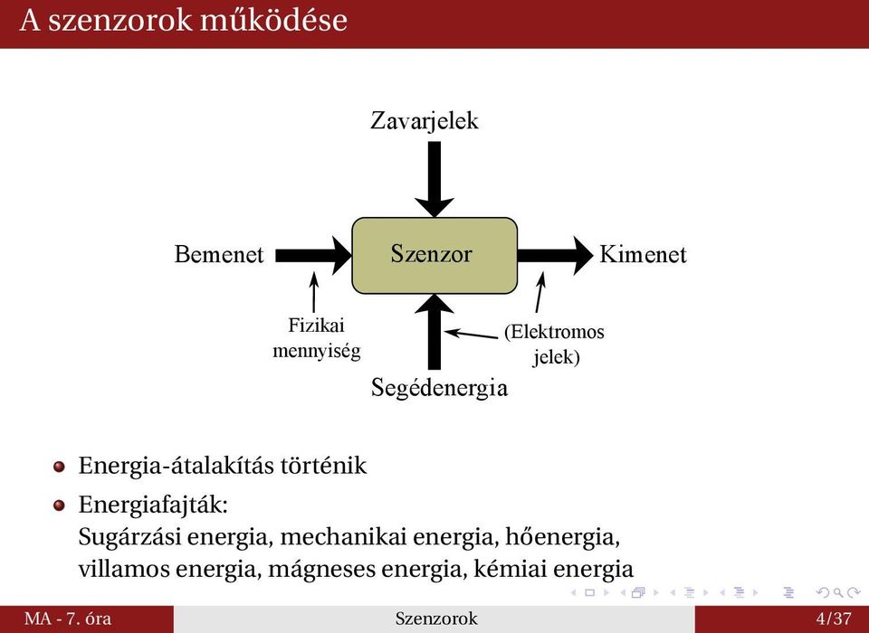 történik Energiafajták: Sugárzási energia, mechanikai energia,