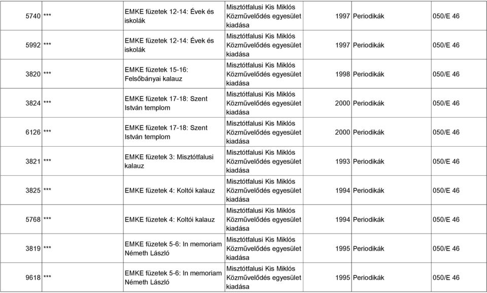 *** Misztótfalusi Kis Miklós EMKE füzetek 17-18: Szent Közművelődés egyesület István templom kiadása 2000 Periodikák 050/E 46 6126 *** Misztótfalusi Kis Miklós EMKE füzetek 17-18: Szent Közművelődés