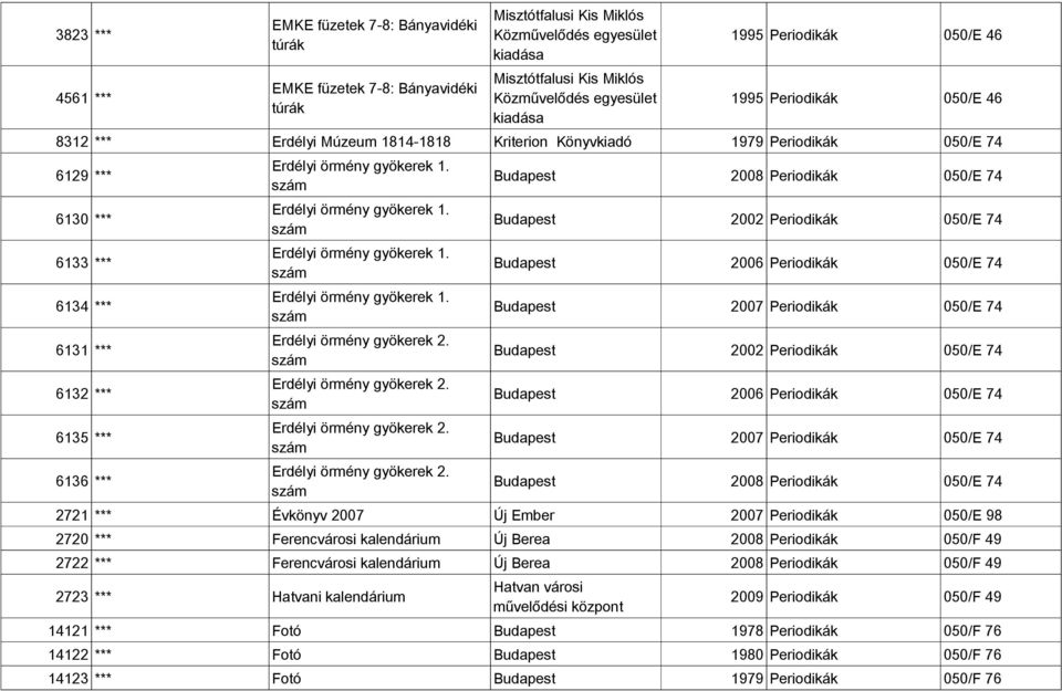 szám Budapest 2008 Periodikák 050/E 74 6130 *** Erdélyi örmény gyökerek 1. szám Budapest 2002 Periodikák 050/E 74 6133 *** Erdélyi örmény gyökerek 1.