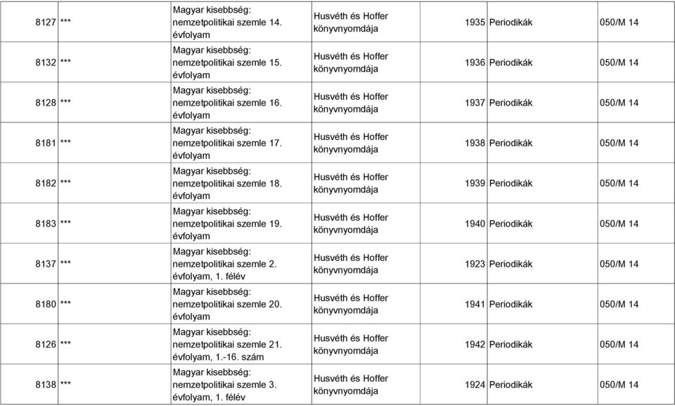 könyvnyomdája évfolyam 1937 Periodikák 050/M 14 8181 *** Magyar kisebbség: Husvéth és Hoffer nemzetpolitikai szemle 17.