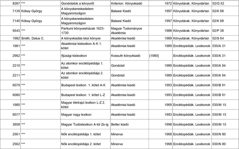 Könyvtártan 02/K 68 9543 *** Partiumi könyvesházak 1623- Magyar Tudományos 1730 Akadémia 1988 Könyvtárak. Könyvtártan 02/P 38 1982 Smith, Datus C.