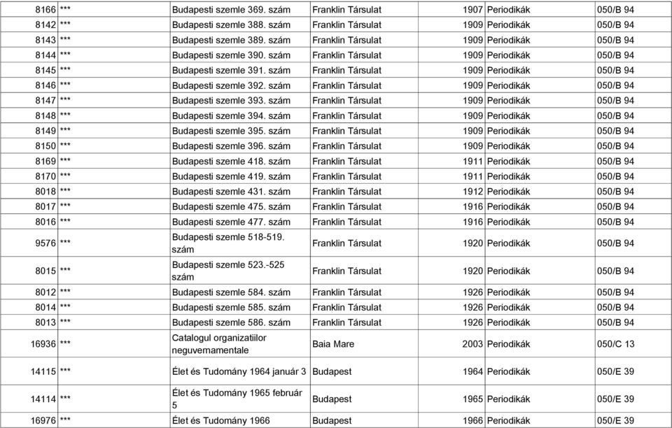 szám Franklin Társulat 1909 Periodikák 050/B 94 8146 *** Budapesti szemle 392. szám Franklin Társulat 1909 Periodikák 050/B 94 8147 *** Budapesti szemle 393.