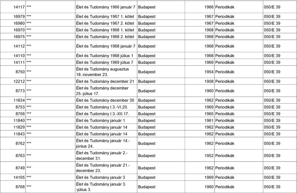 kötet Budapest 1968 Periodikák 050/E 39 14112 *** Élet és Tudomány 1968 január 7 Budapest 1968 Periodikák 050/E 39 14110 *** Élet és Tudomány 1968 július 1 Budapest 1968 Periodikák 050/E 39 14111 ***