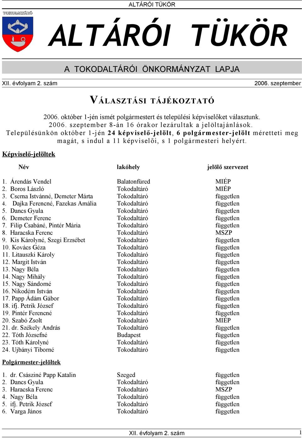 Árendás Vendel Balatonfüred MIÉP 2. Boros László Tokodaltáró MIÉP 3. Cserna Istvánné, Demeter Márta Tokodaltáró független 4. Dajka Ferencné, Fazekas Amália Tokodaltáró független 5.