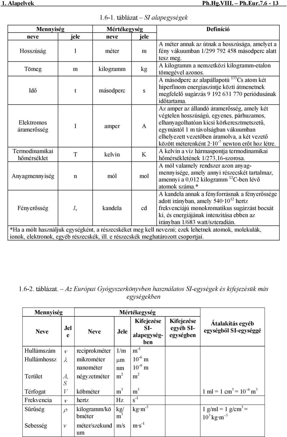 táblázat SI alapegységek Mennyiség Mértékegység Definíció neve jele neve jele Hosszúság l méter m A méter annak az útnak a hosszúsága, amelyet a fény vákuumban 1/299 792 458 másodperc alatt tesz meg.