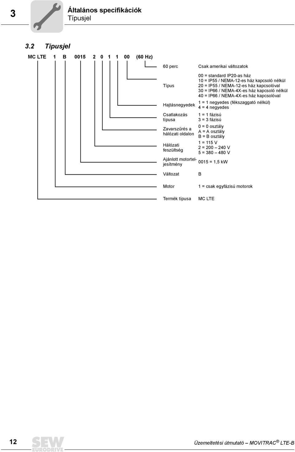 Ajánlott motorteljesítmény 00 = standard IP20-as ház 10 = IP55 / NEMA-12-es ház kapcsoló nélkül 20 = IP55 / NEMA-12-es ház kapcsolóval 30 = IP66 / NEMA-4X-es ház kapcsoló