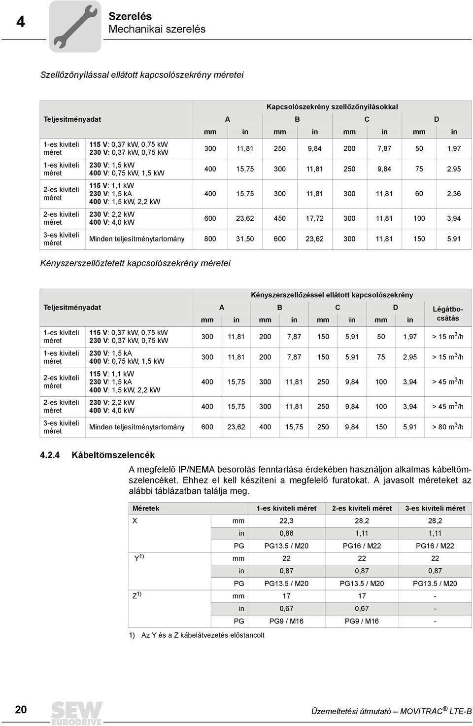 kapcsolószekrény méretei Kapcsolószekrény szellőzőnyílásokkal A B C D mm in mm in mm in mm in 300 11,81 250 9,84 200 7,87 50 1,97 400 15,75 300 11,81 250 9,84 75 2,95 400 15,75 300 11,81 300 11,81 60