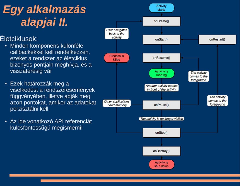 életciklus bizonyos pontjain meghívja, és a visszatérésig vár Ezek határozzák meg a viselkedést