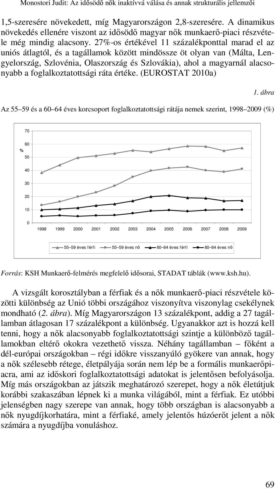 27%-os értékével 11 százalékponttal marad el az uniós átlagtól, és a tagállamok között mindössze öt olyan van (Málta, Lengyelország, Szlovénia, Olaszország és Szlovákia), ahol a magyarnál alacsonyabb