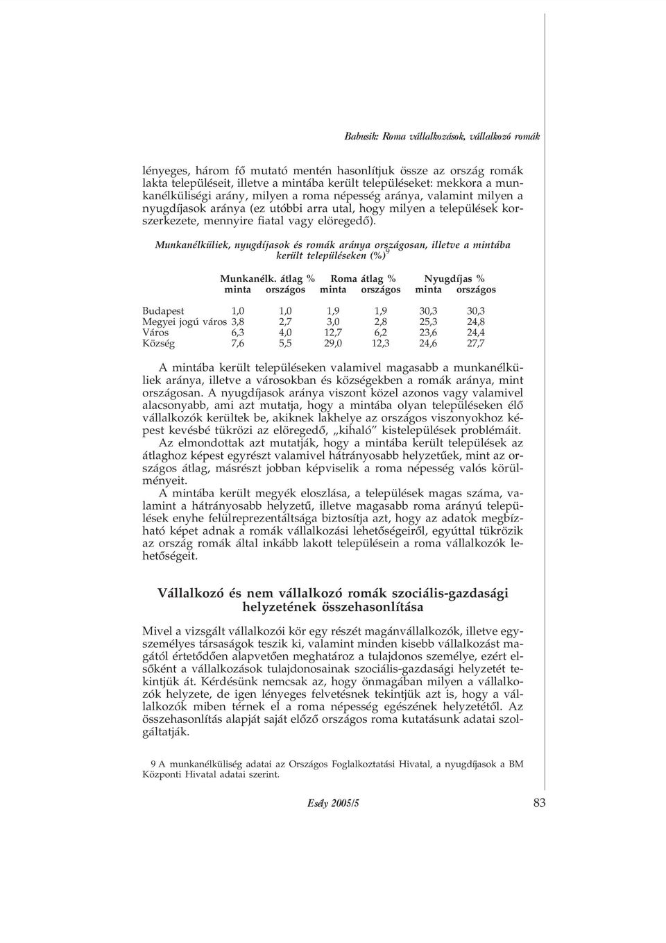 Munkanélküliek, nyugdíjasok és romák aránya országosan, illetve a mintába került településeken (%) 9 Munkanélk.