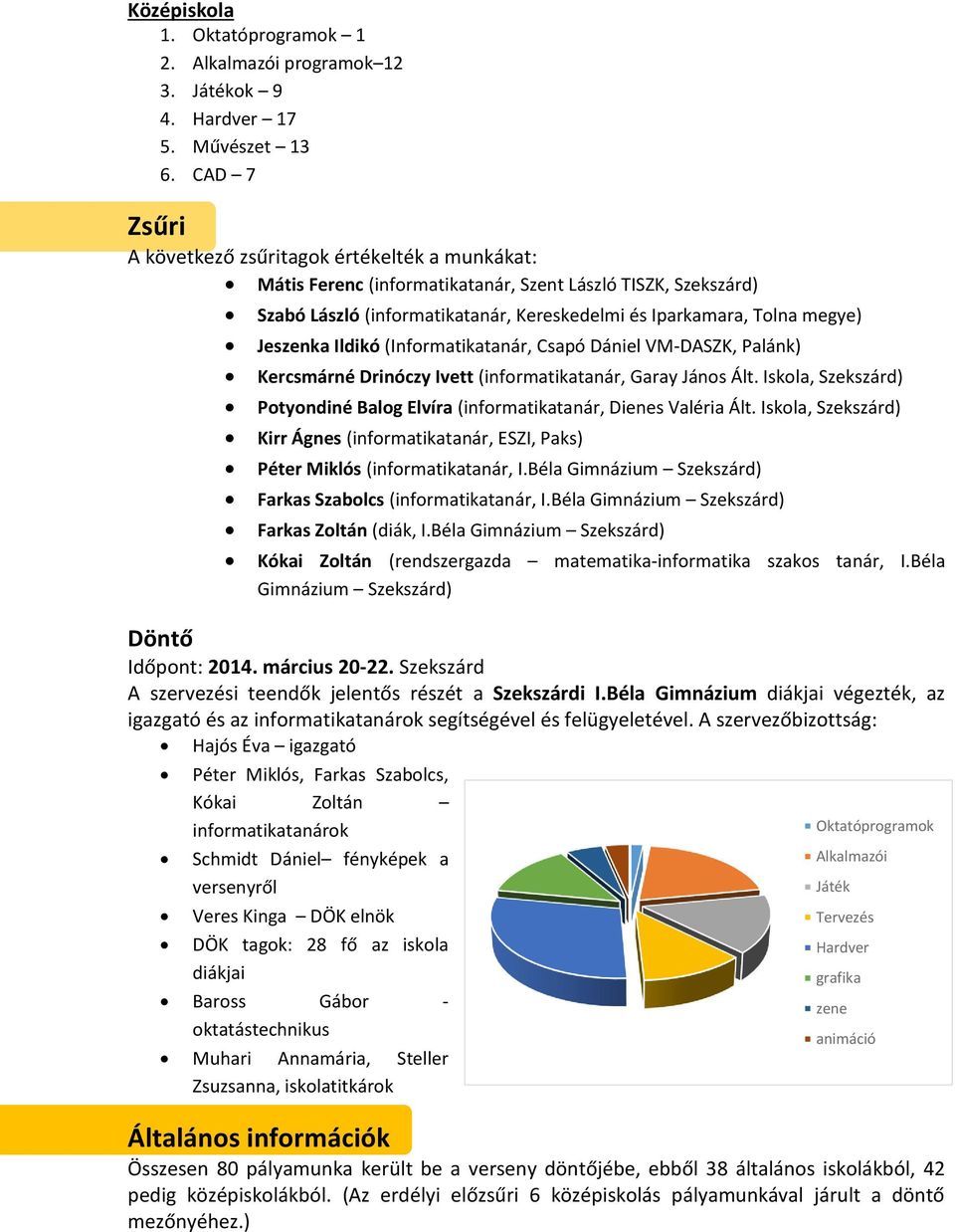 Jeszenka Ildikó (Informatikatanár, Csapó Dániel VM-DASZK, Palánk) Kercsmárné Drinóczy Ivett (informatikatanár, Garay János Ált.