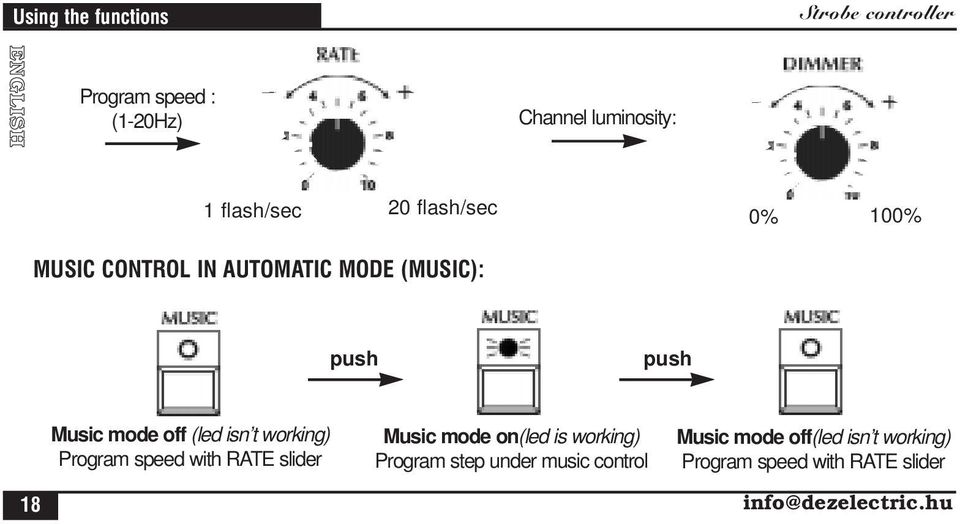 (led isn t working) Program speed with RATE slider Music mode on(led is working) Program step